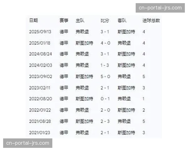 数据评论：德甲门将本赛季出球成功率分析，谁是新战术体系的佼佼者